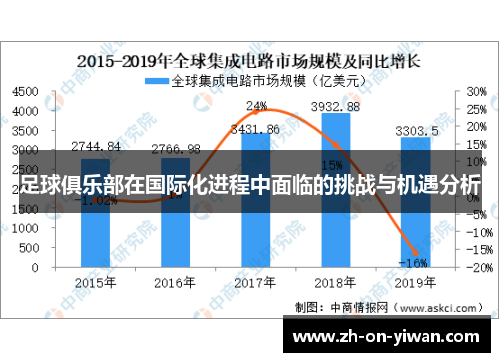 足球俱乐部在国际化进程中面临的挑战与机遇分析