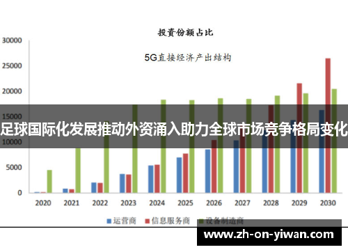 足球国际化发展推动外资涌入助力全球市场竞争格局变化