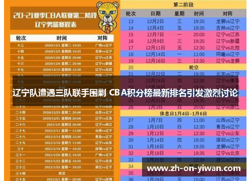 辽宁队遭遇三队联手围剿 CBA积分榜最新排名引发激烈讨论