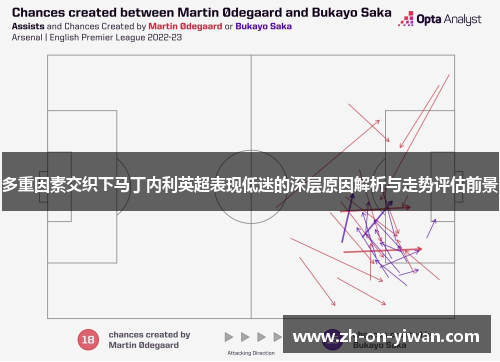 多重因素交织下马丁内利英超表现低迷的深层原因解析与走势评估前景