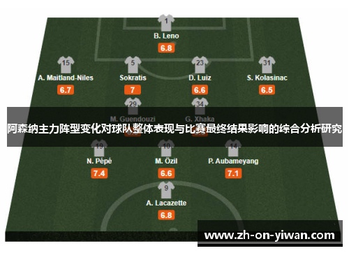 阿森纳主力阵型变化对球队整体表现与比赛最终结果影响的综合分析研究