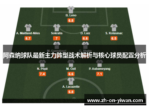 阿森纳球队最新主力阵型战术解析与核心球员配置分析