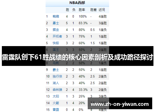 雷霆队创下61胜战绩的核心因素剖析及成功路径探讨