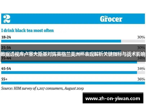 数据透视库卢塞夫斯基对阵英格兰美洲杯表现解析关键指标与战术影响